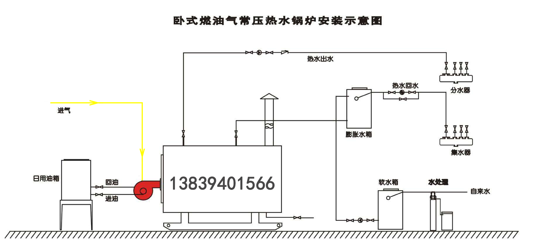 燃气热水锅炉安装简易图